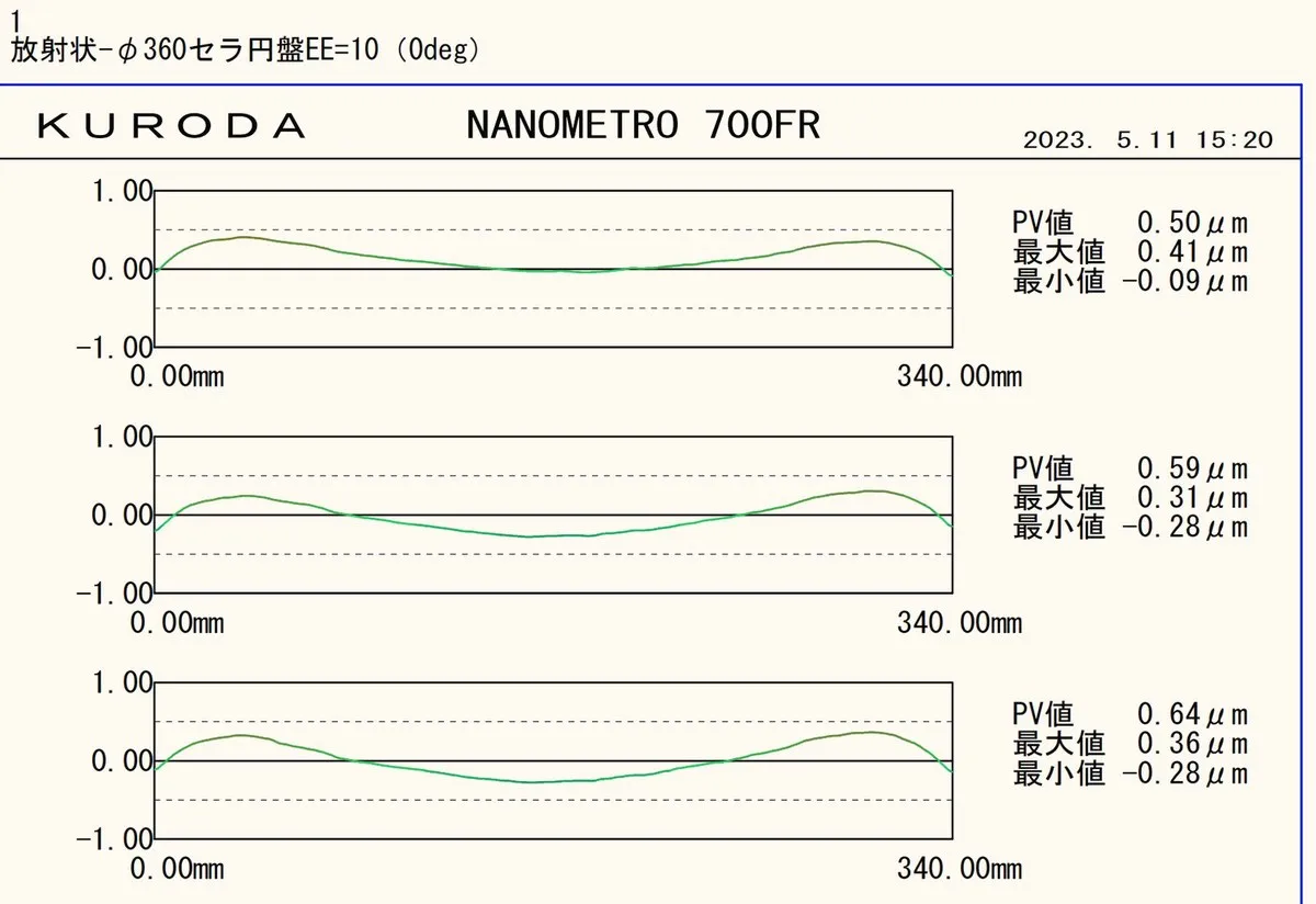 平面度检测报告